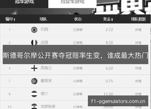斯德哥尔摩公开赛夺冠赔率生变，谁成最大热门